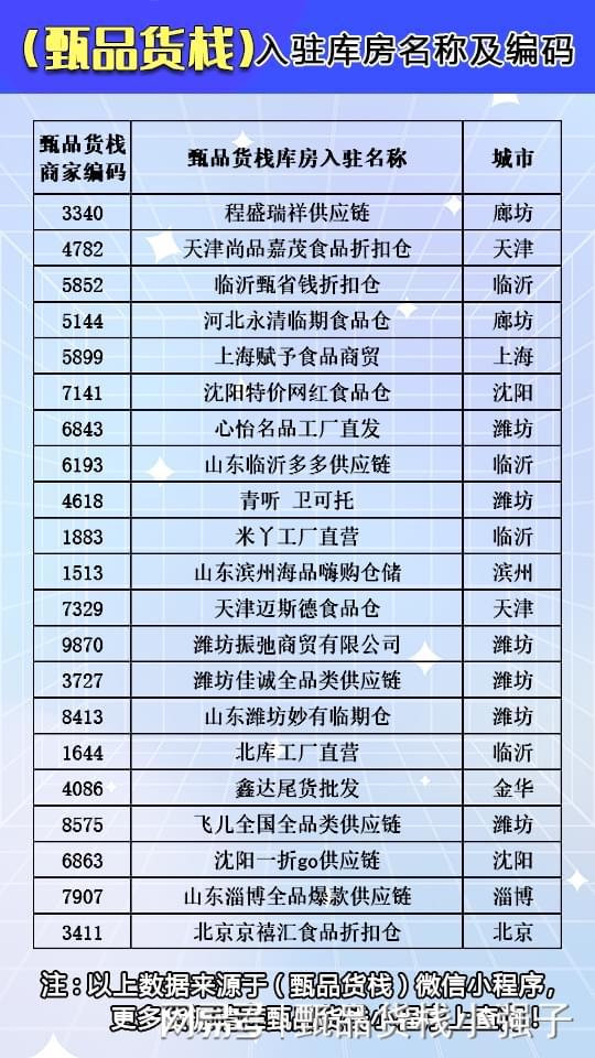 全國(guó)生活用品貨源批發(fā)倉(cāng)庫(kù)盤點(diǎn) 實(shí)用進(jìn)貨渠道指南